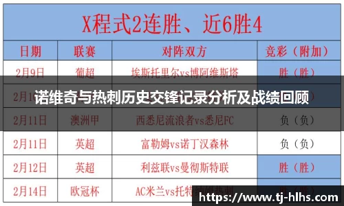 诺维奇与热刺历史交锋记录分析及战绩回顾